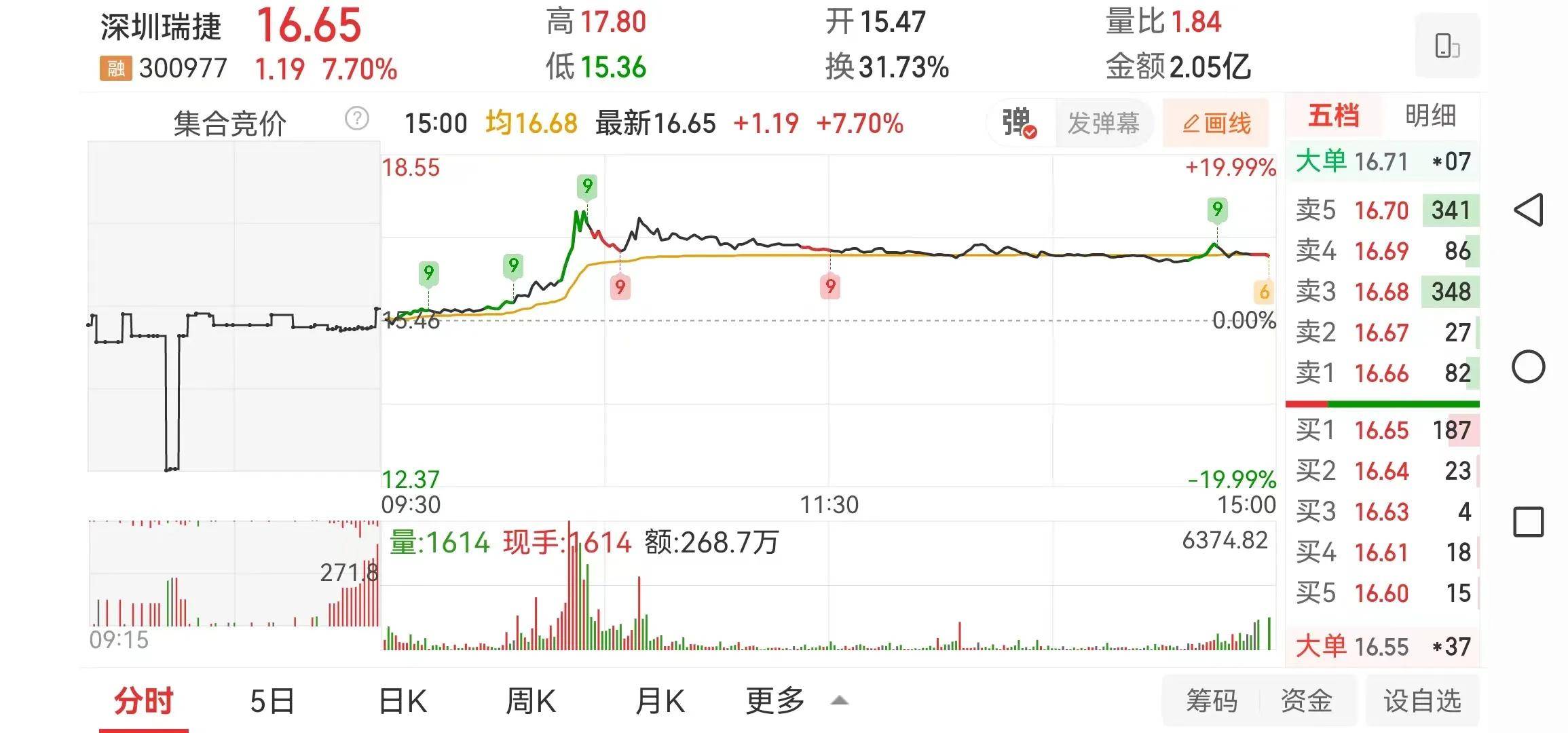 主力开始试盘的几支股票