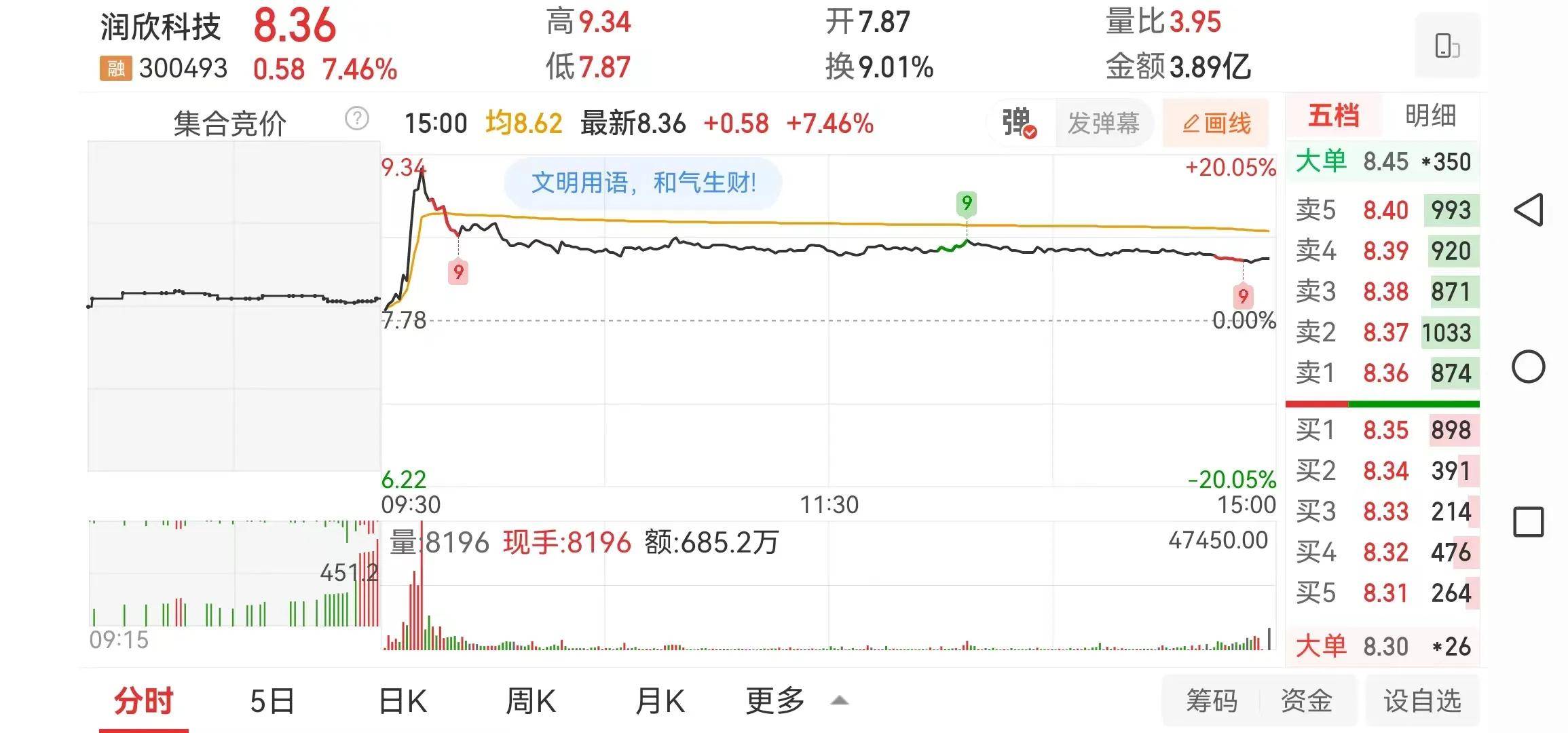 主力开始试盘的几支股票