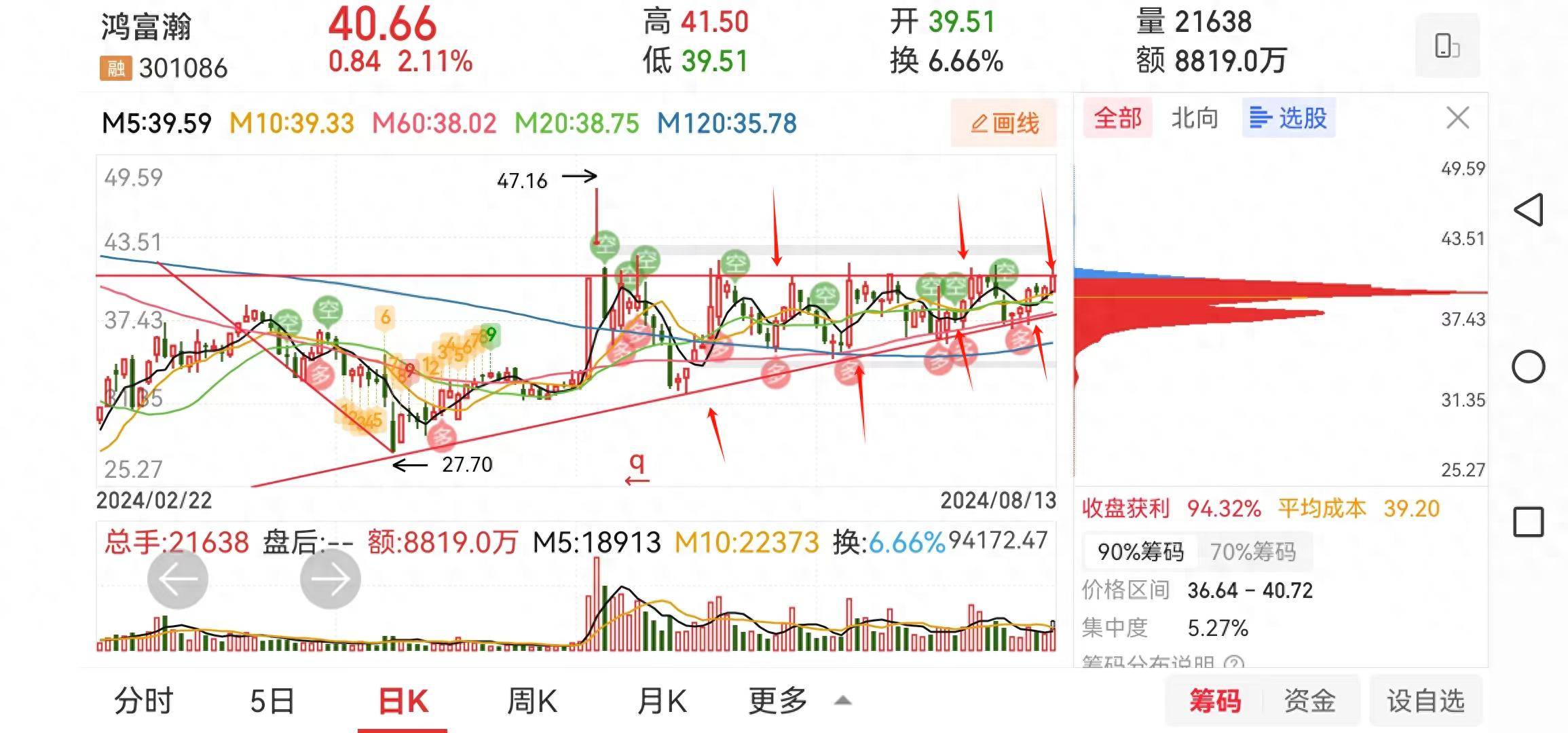 分享几支上升三角形形态的股票