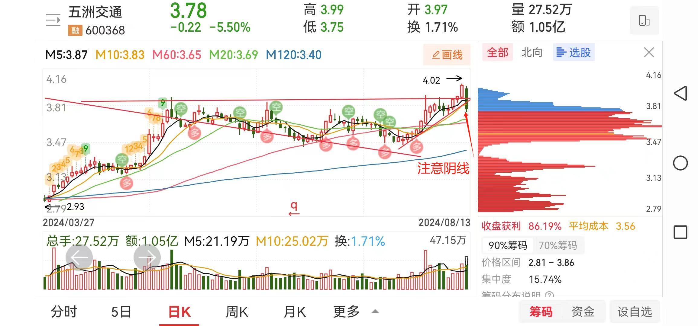 分享几支上升三角形形态的股票