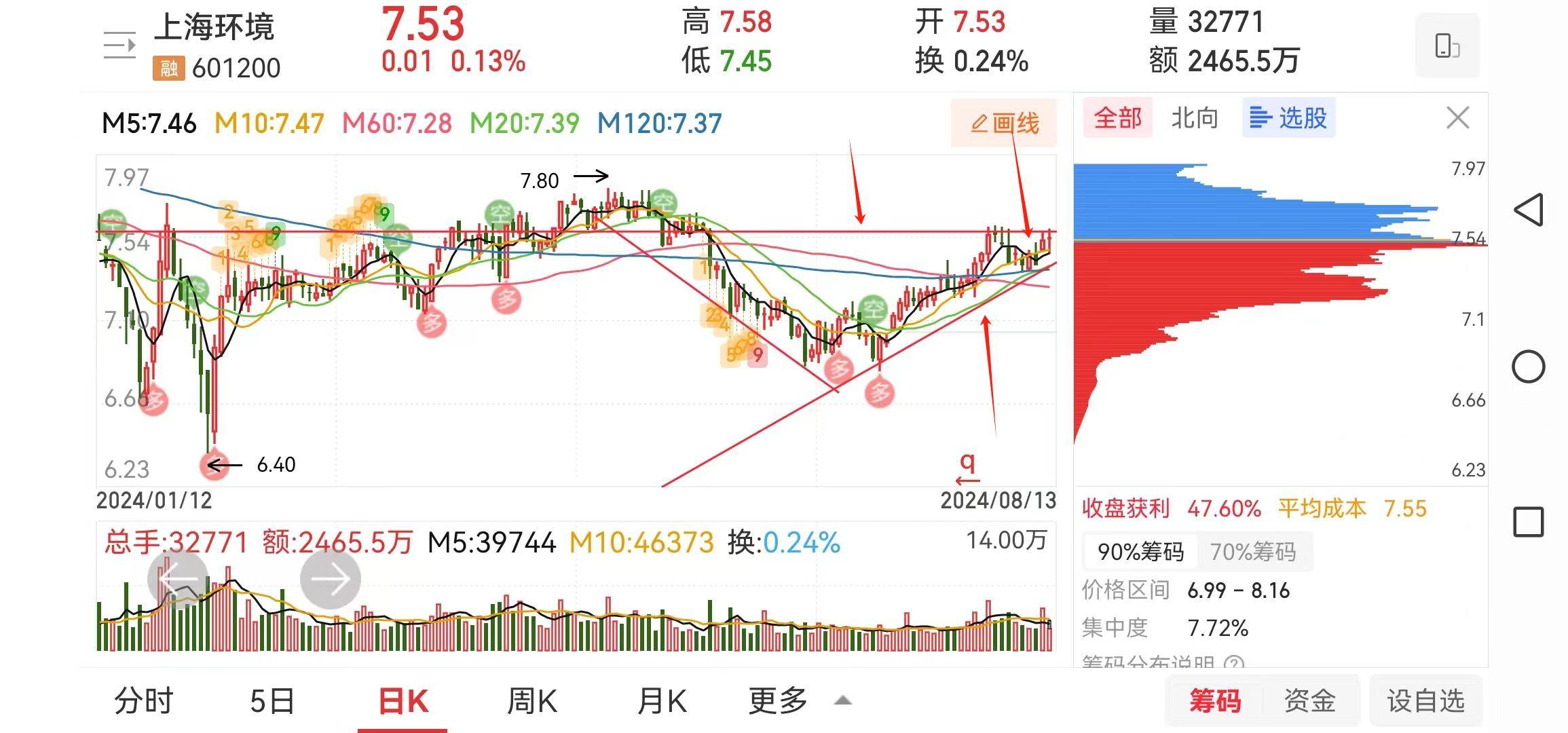 分享几支上升三角形形态的股票
