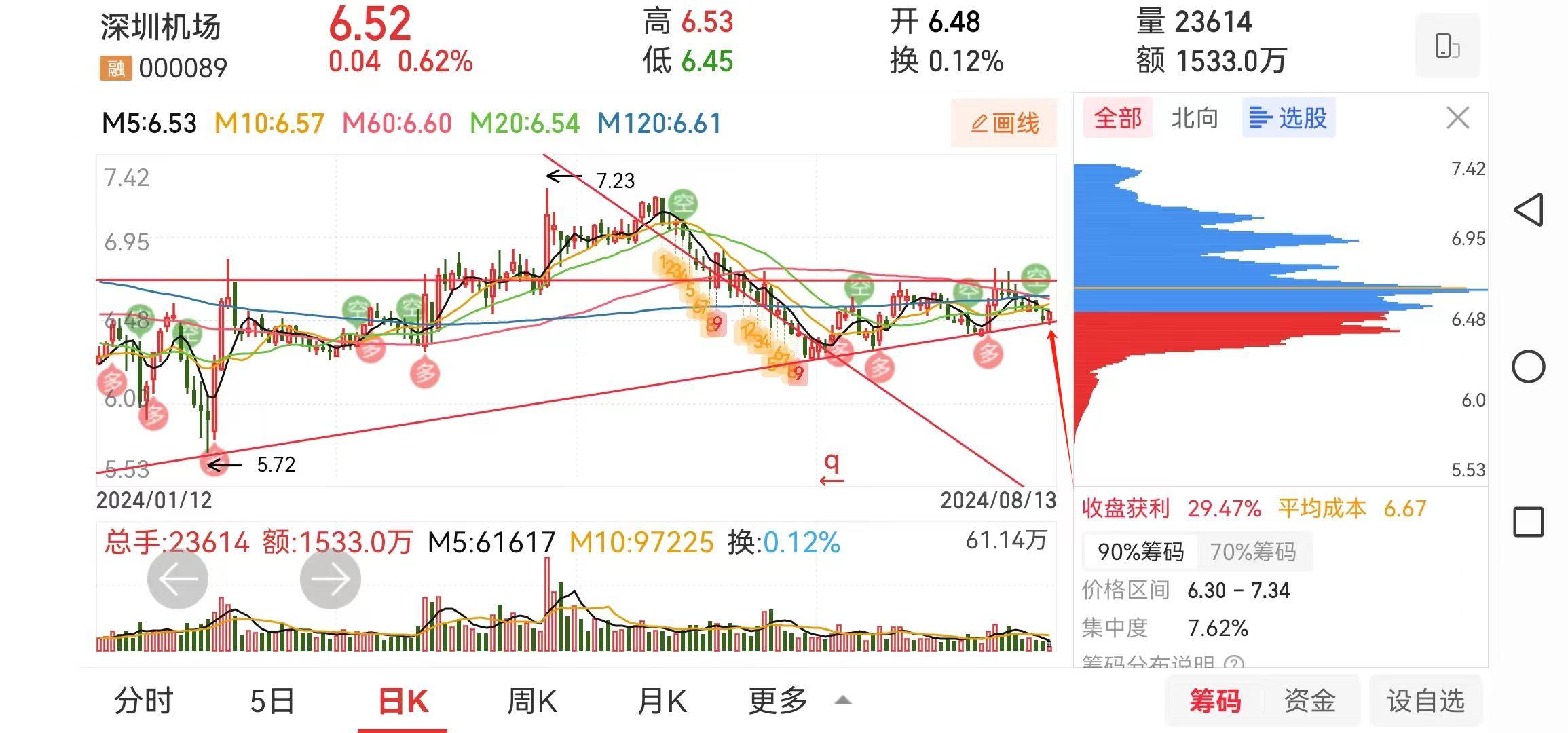 分享几支上升三角形形态的股票