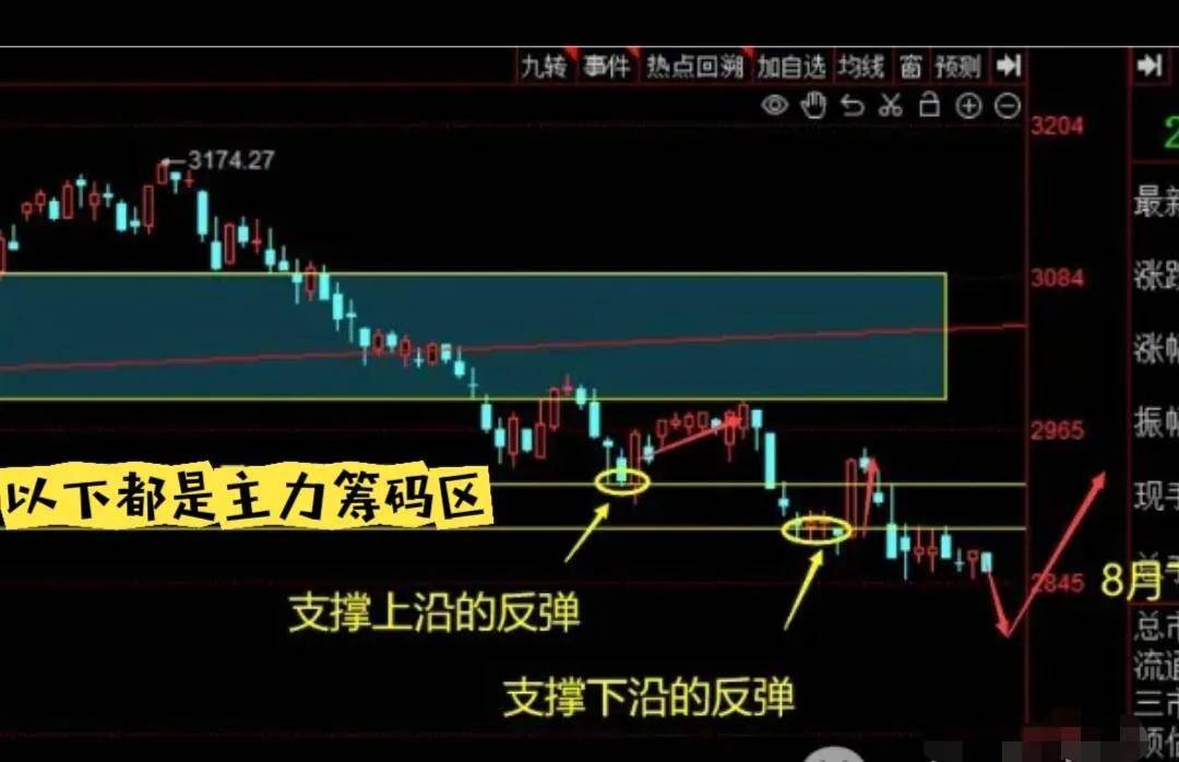 A股即将迎来大变盘!坚持就是胜利曙光在眼前