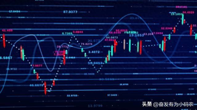 叮嘱自己的炒股纪律