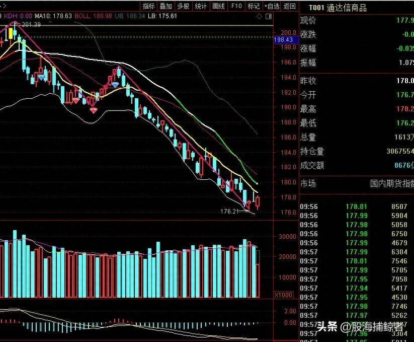 大宗商品出现连阴阳信号三维度无死角分析螺纹钢指数后续走势