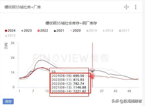 大宗商品出现连阴阳信号三维度无死角分析螺纹钢指数后续走势