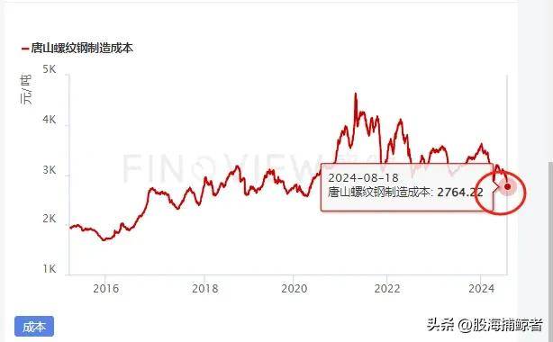 大宗商品出现连阴阳信号三维度无死角分析螺纹钢指数后续走势