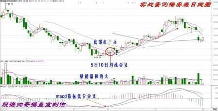 一位华尔街顶级交易员我终于意识到为什么中国股市散户会亏钱