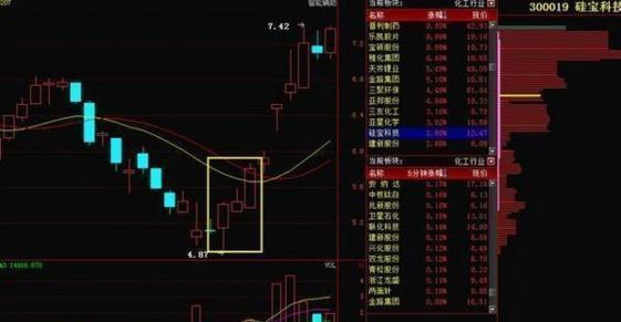 一位华尔街顶级交易员我终于意识到为什么中国股市散户会亏钱