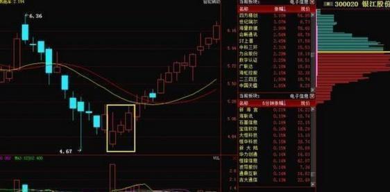 一位华尔街顶级交易员我终于意识到为什么中国股市散户会亏钱
