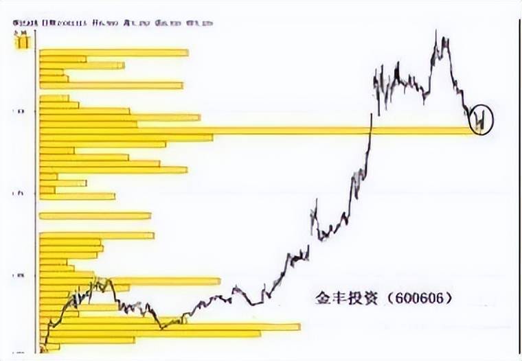 一位顶级交易员的投资感悟写给所有在中国股市奋斗的散户!