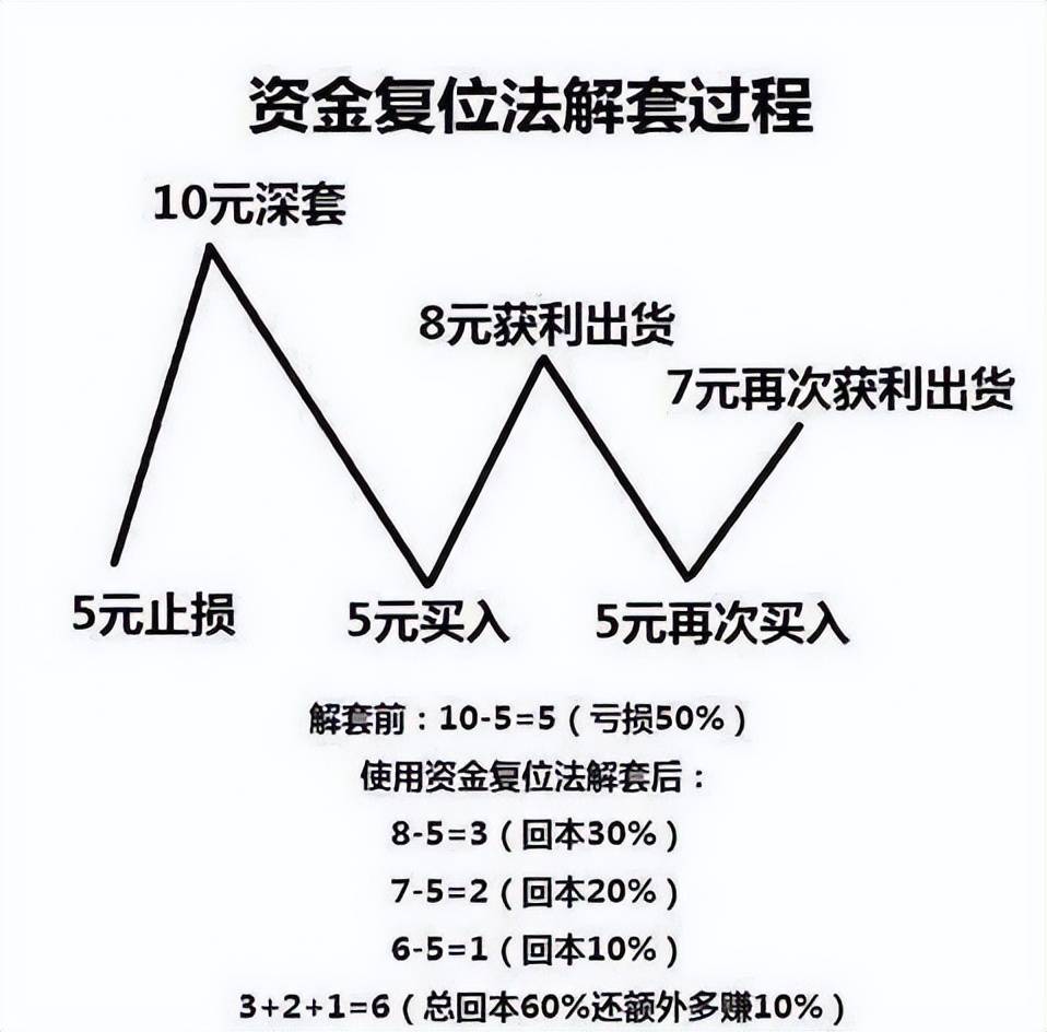 一位顶级交易员的投资感悟写给所有在中国股市奋斗的散户!