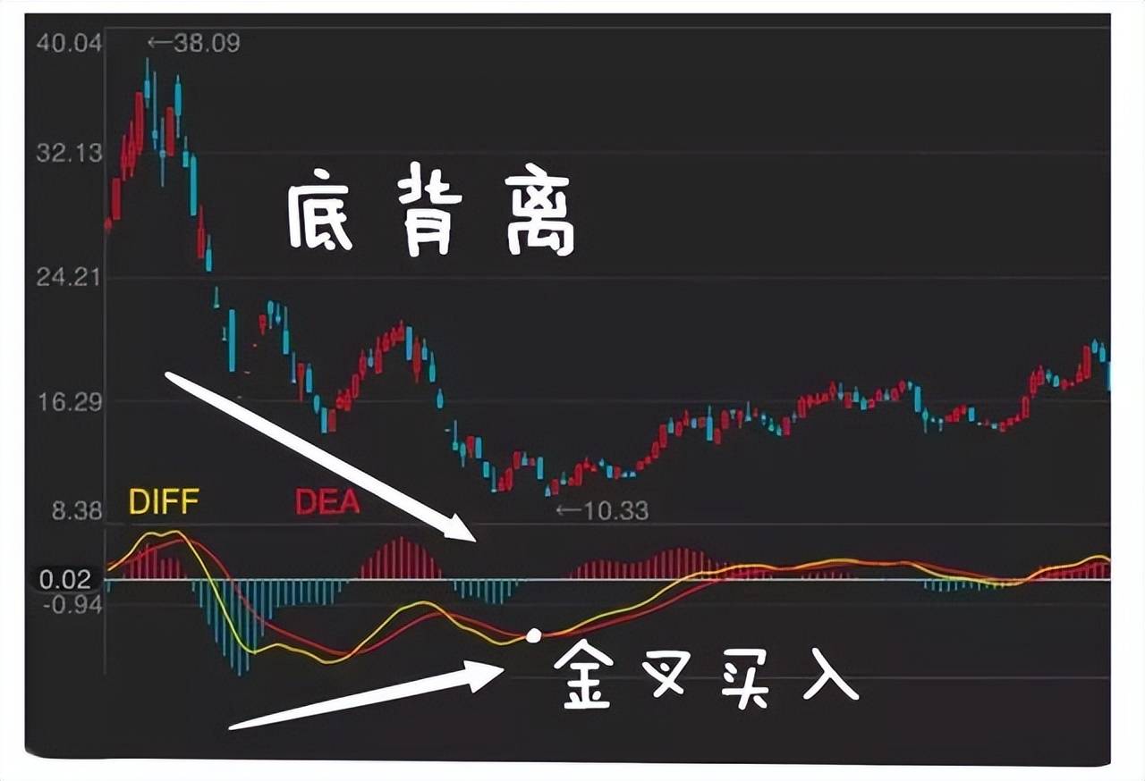 中国股市水上金叉买水下死叉抛从未失手建议收藏