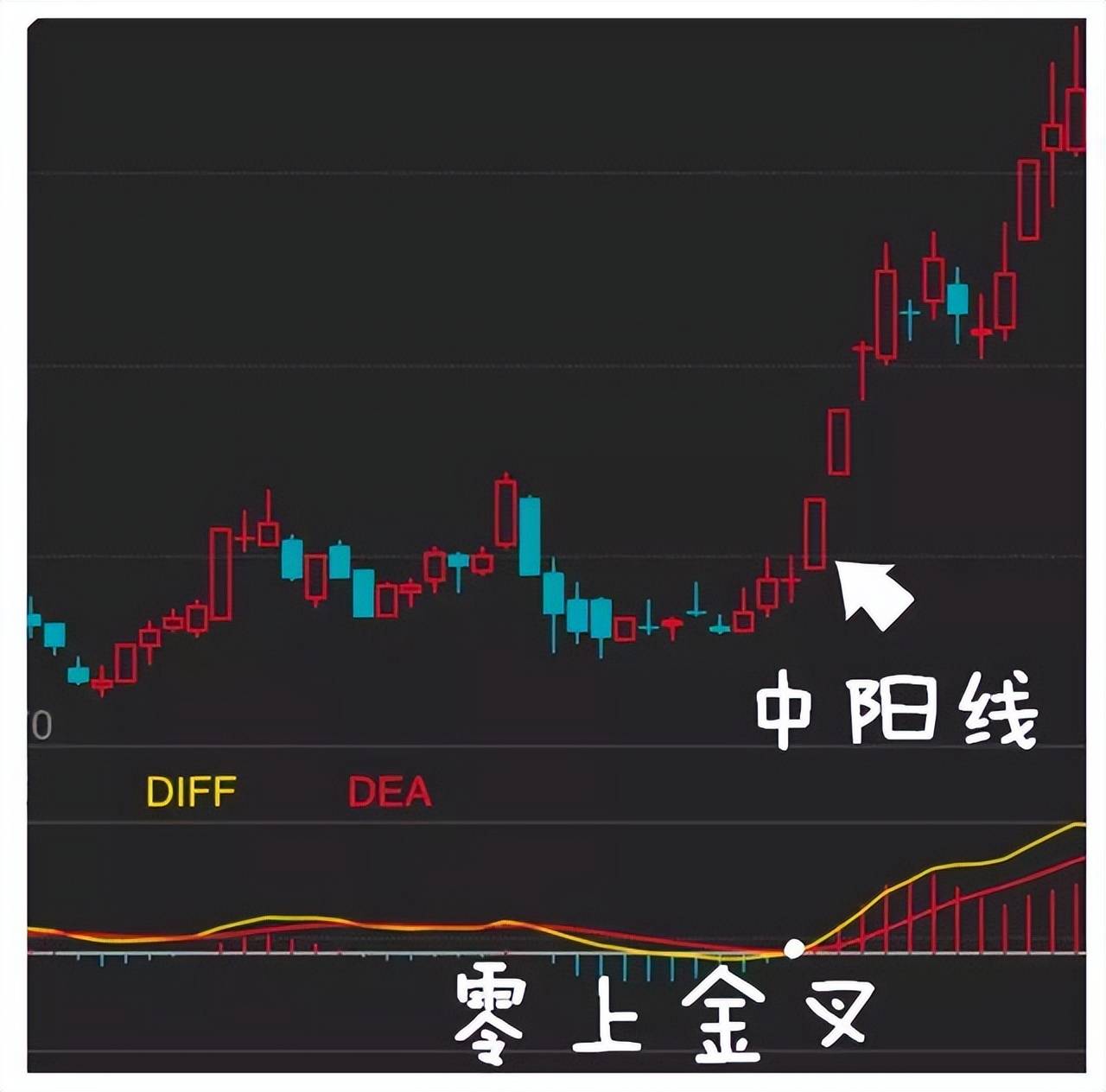 中国股市水上金叉买水下死叉抛从未失手建议收藏