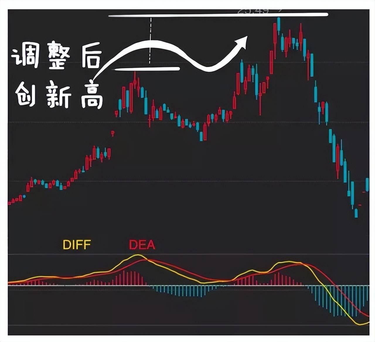 中国股市水上金叉买水下死叉抛从未失手建议收藏