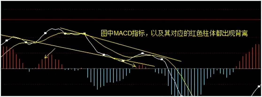 中国股市水上金叉买水下死叉抛从未失手建议收藏