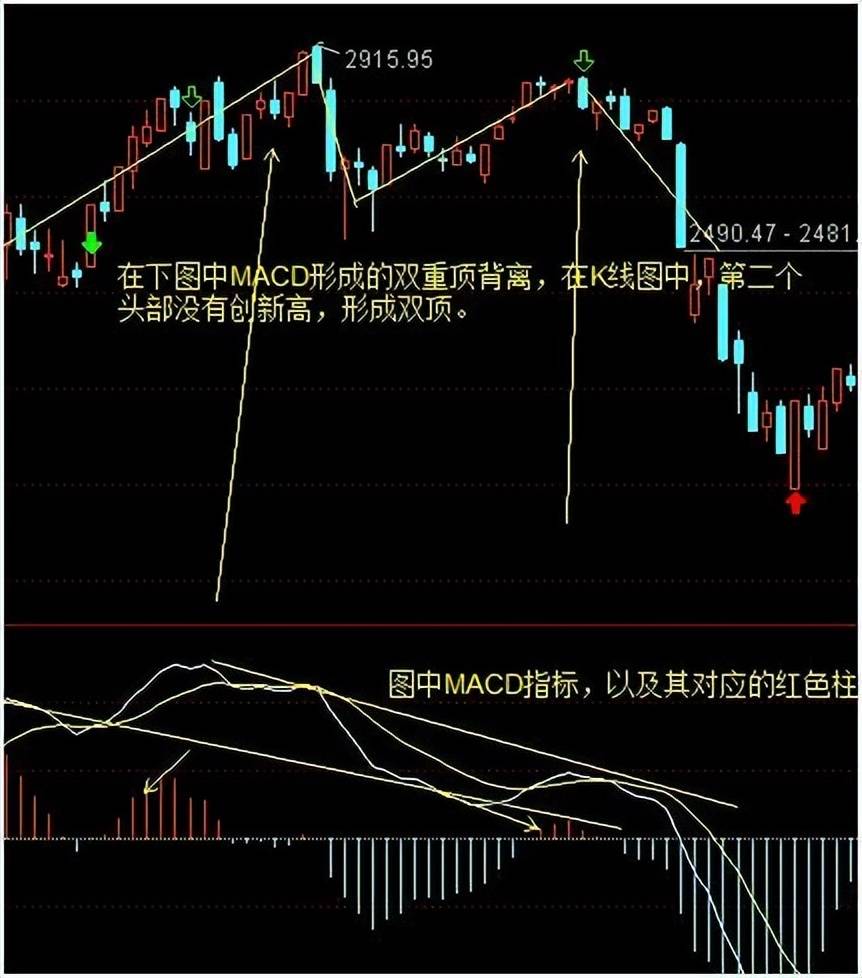 中国股市水上金叉买水下死叉抛从未失手建议收藏