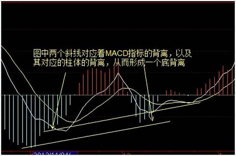 中国股市水上金叉买水下死叉抛从未失手建议收藏