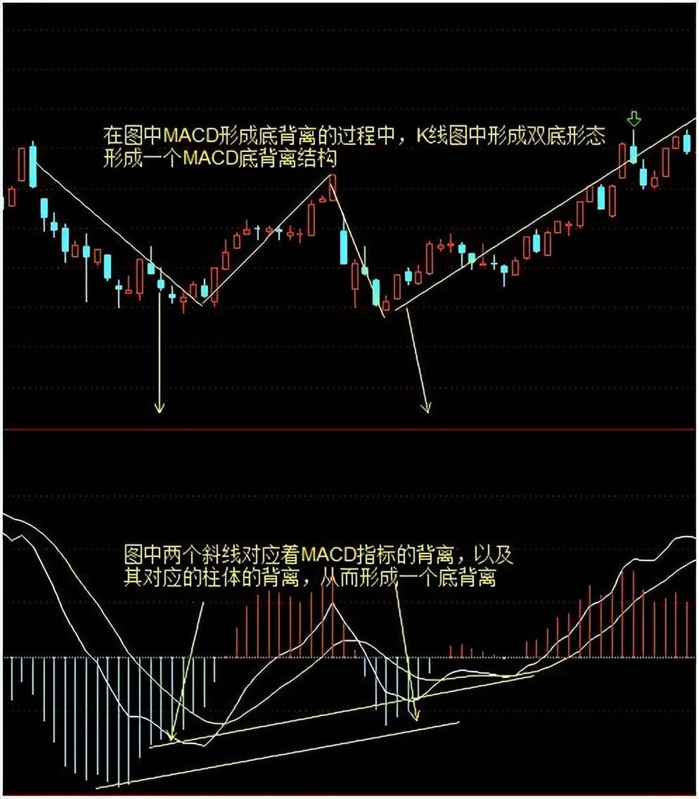 中国股市水上金叉买水下死叉抛从未失手建议收藏
