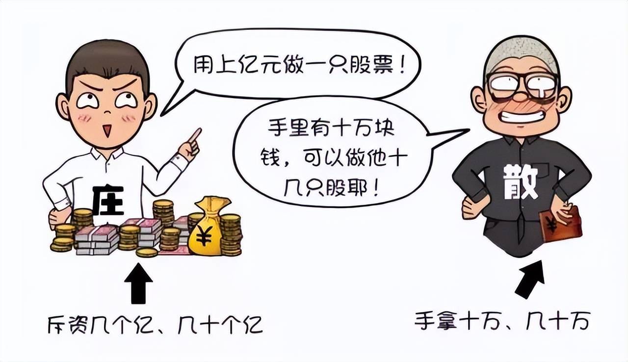 股价飞天前CCI都会出现这种致命小漏洞万次验证从未错过