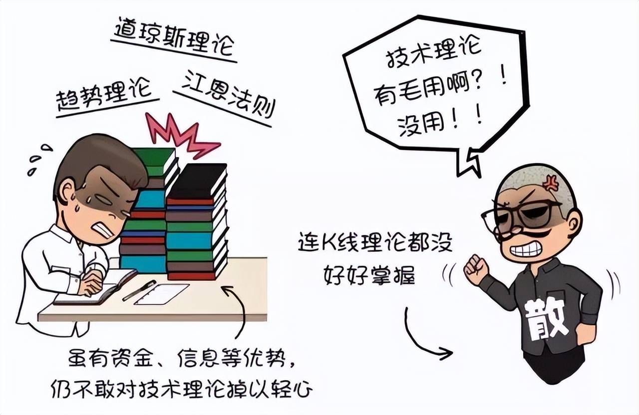 股价飞天前CCI都会出现这种致命小漏洞万次验证从未错过
