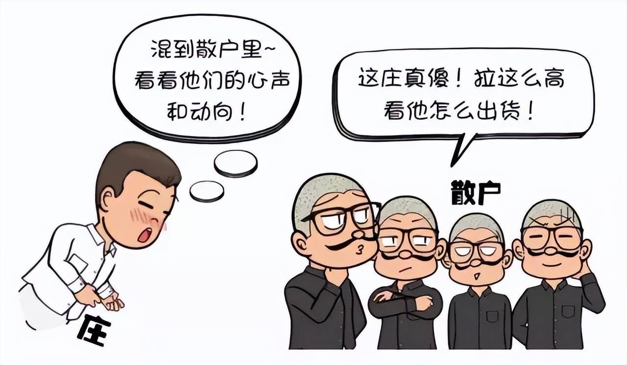 股价飞天前CCI都会出现这种致命小漏洞万次验证从未错过