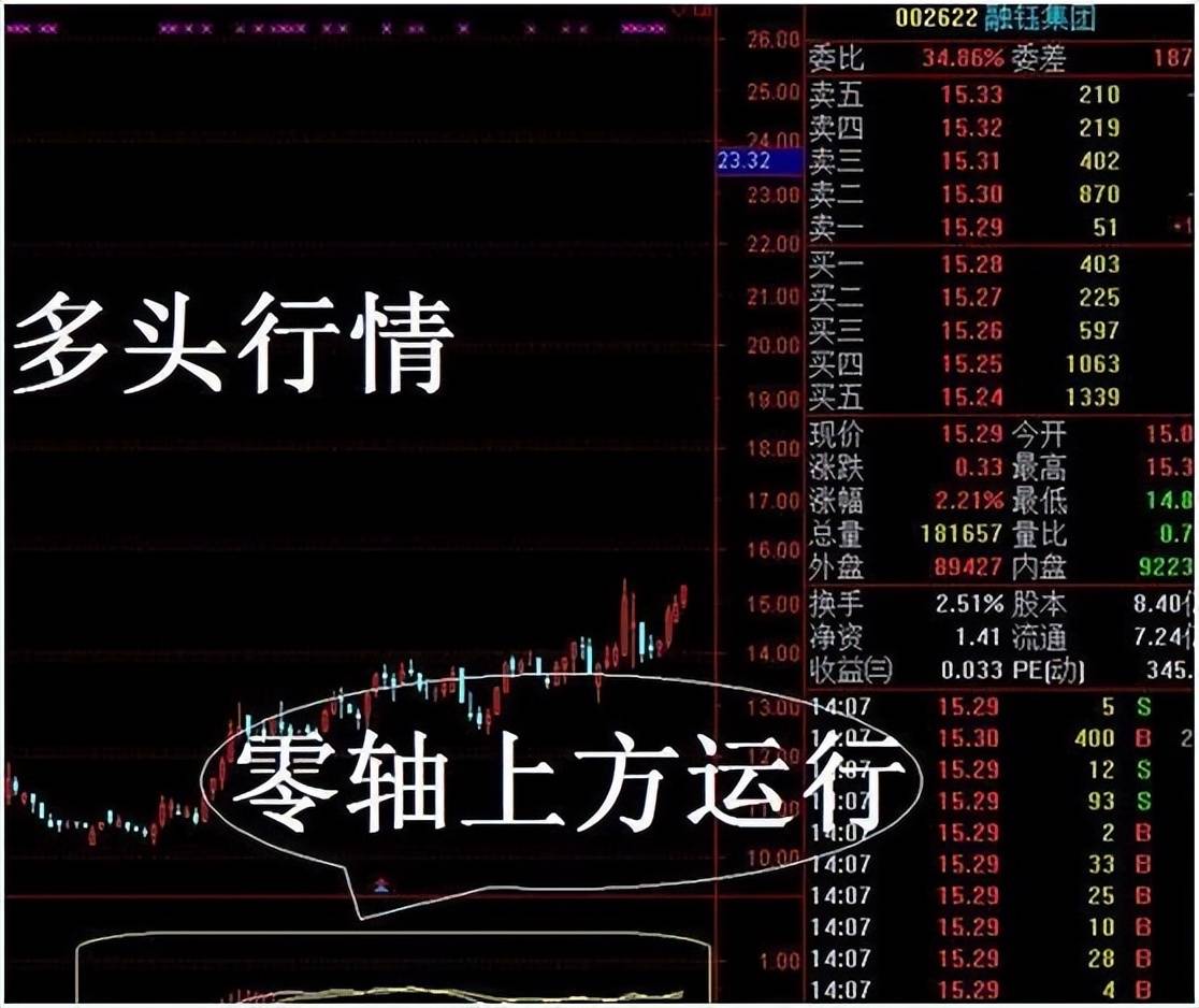他逃过两次大股灾从亏损累累到财富自由全靠这套MACD秘籍