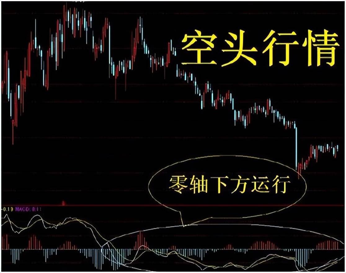 他逃过两次大股灾从亏损累累到财富自由全靠这套MACD秘籍