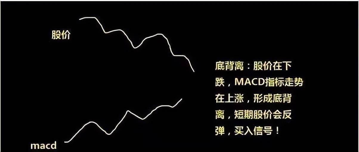 他逃过两次大股灾从亏损累累到财富自由全靠这套MACD秘籍