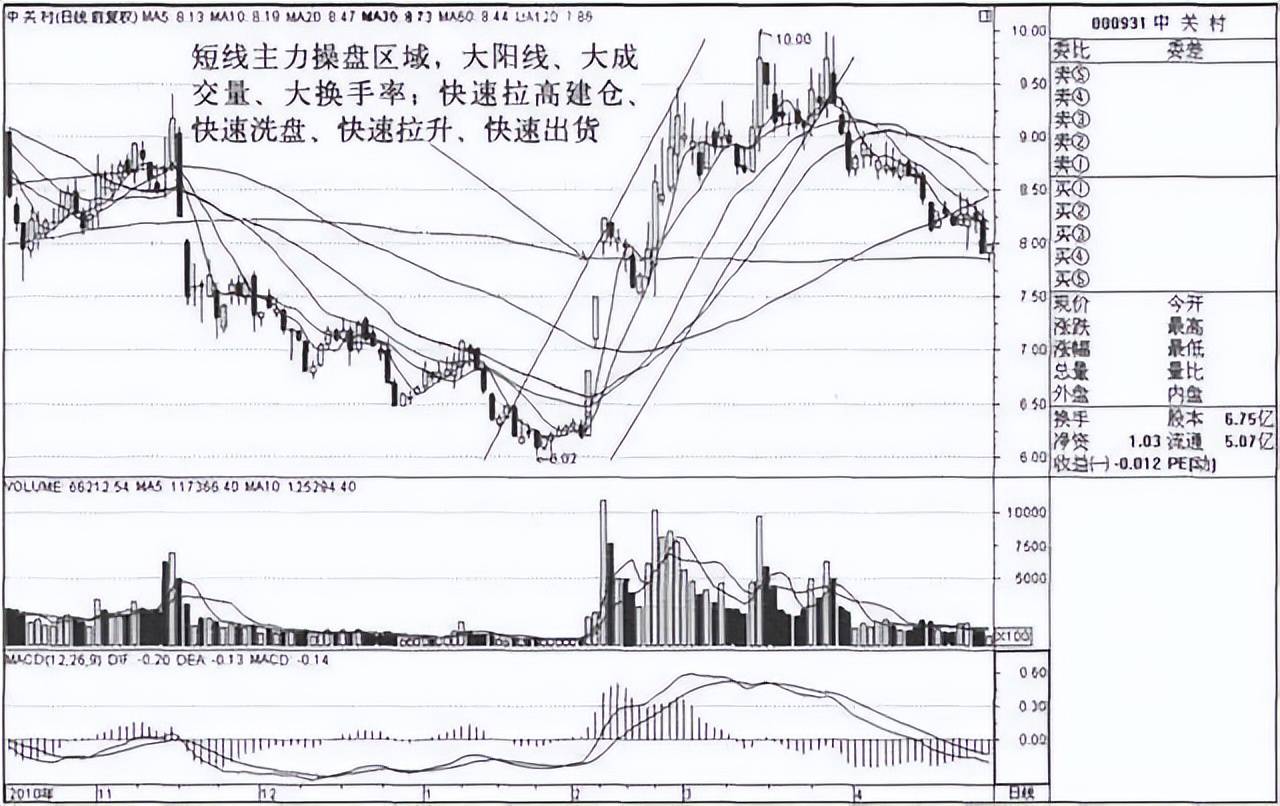 中国股市最大的庄家是谁?为什么大部分散户赚不到钱?