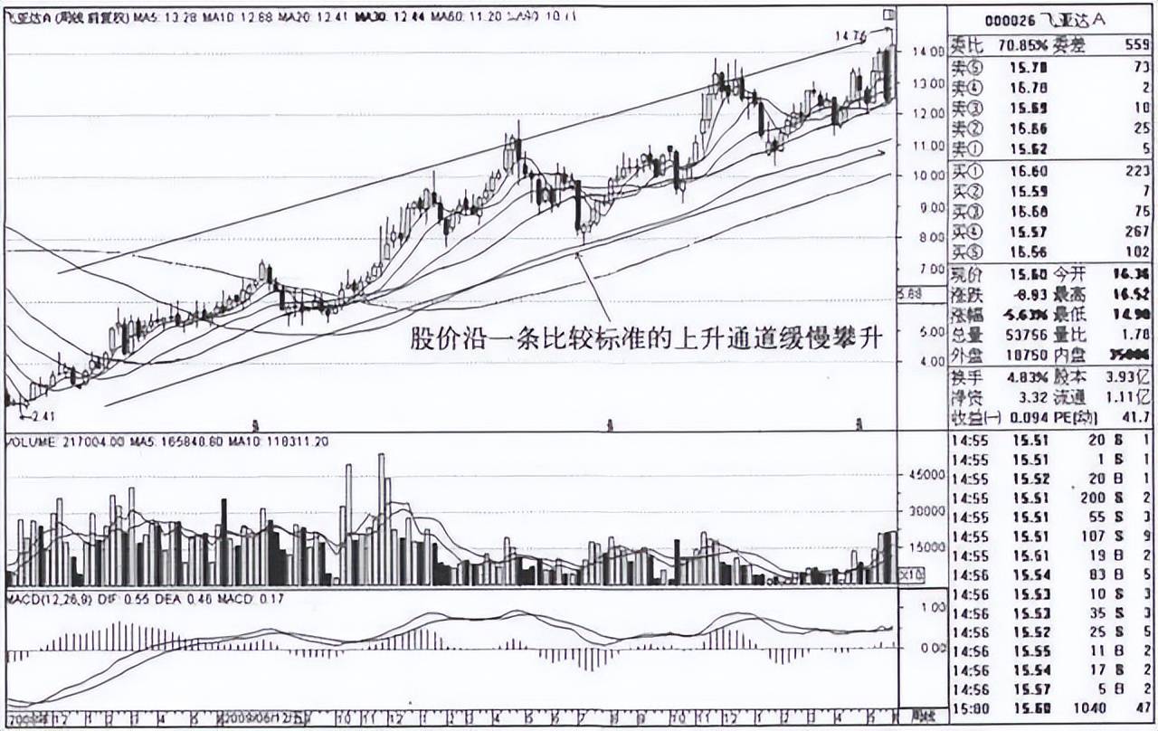 中国股市最大的庄家是谁?为什么大部分散户赚不到钱?