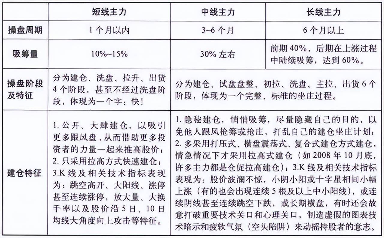 中国股市最大的庄家是谁?为什么大部分散户赚不到钱?