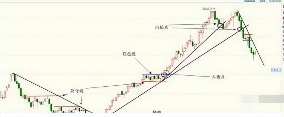在股市真正赚钱的只有一种人善于等待和耐心持有值得多读几遍