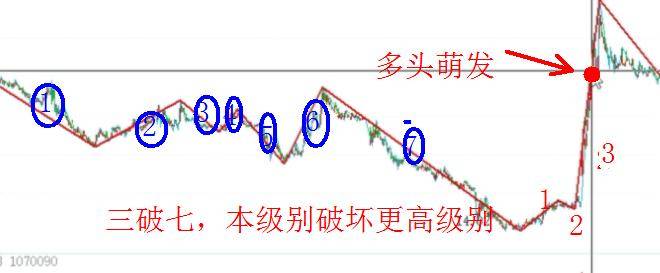 学习笔记四种显著多空信号