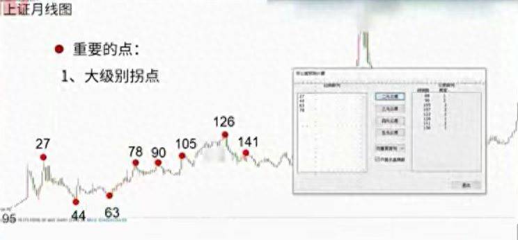 学习笔记时间测序