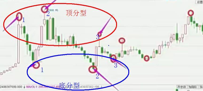 学习笔记时间测序