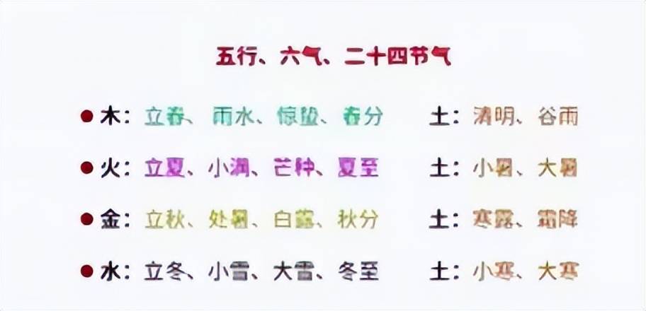 学习笔记时间测序