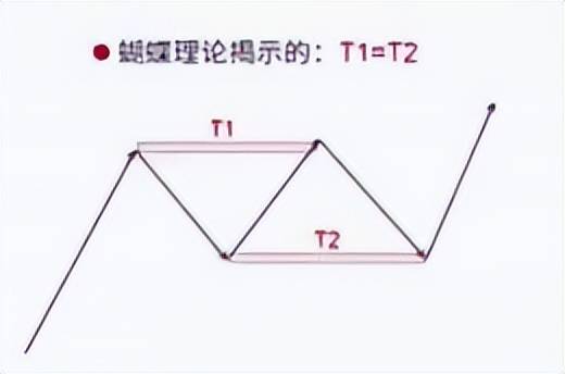 学习笔记时间测序
