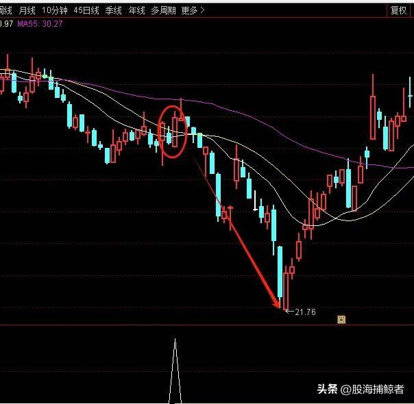 反包突破战法！波段操作必备战法