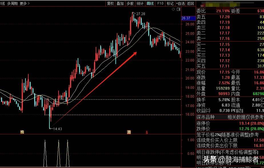 反包突破战法！波段操作必备战法