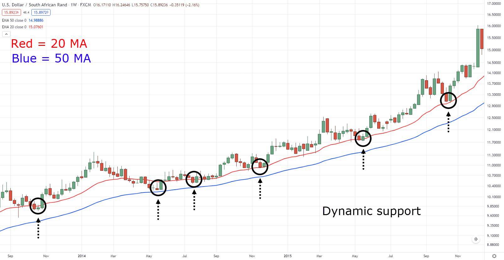 价格行为快速获得结果的10个价格行为交易技巧