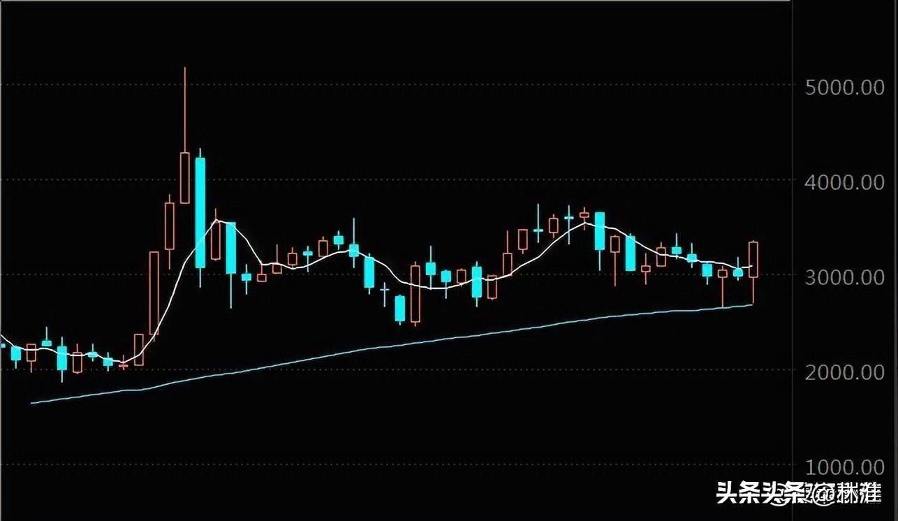 A股盘面非常明显了大家要有准备牛市很可能已经拉开序幕!