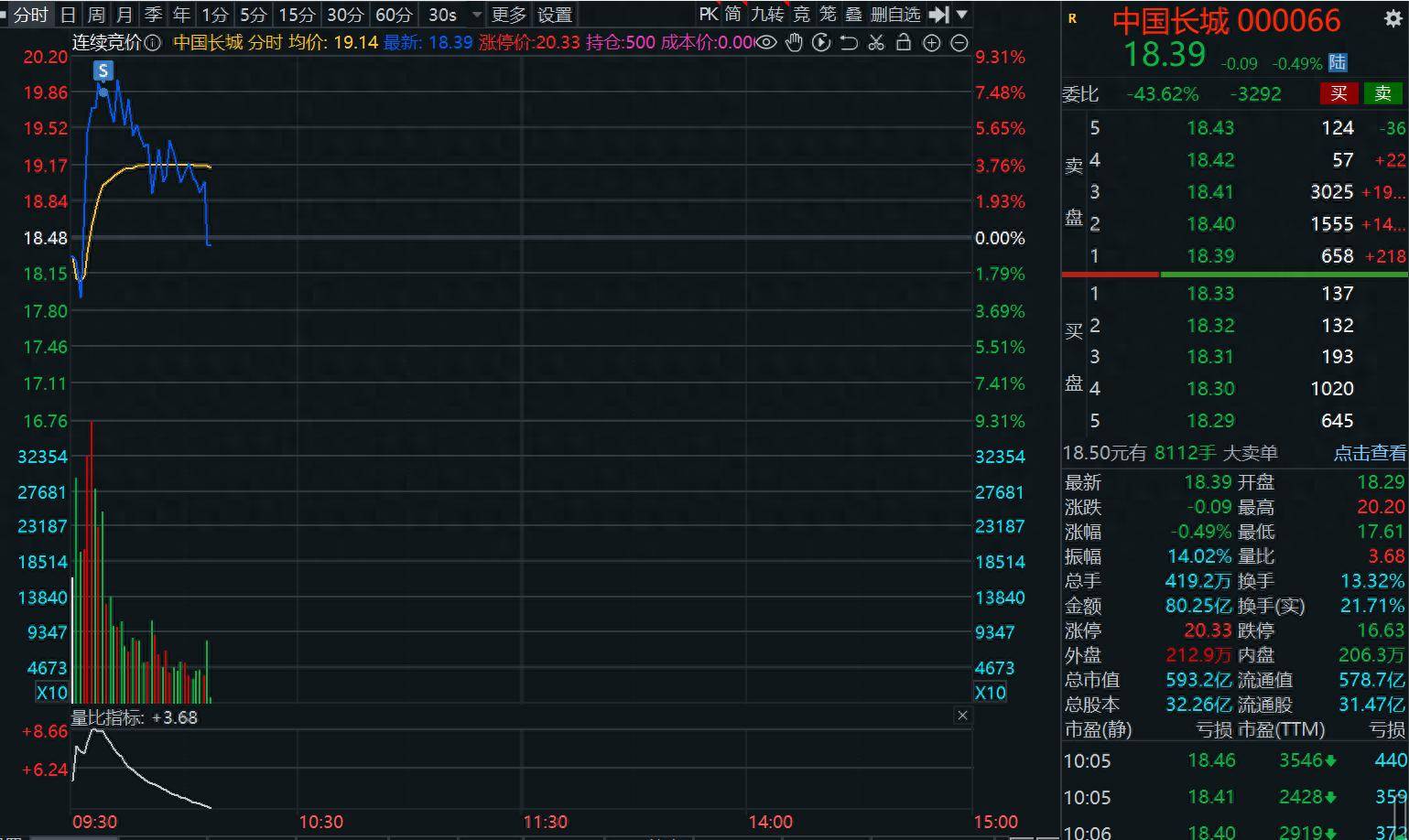实战打板买卖点总结11月7日干货分享