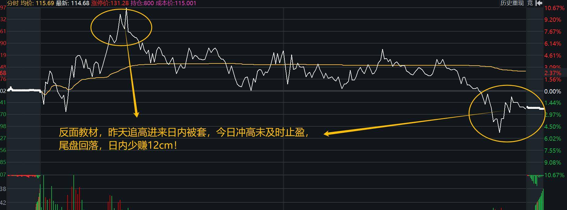 实战打板买卖点总结11月7日干货分享