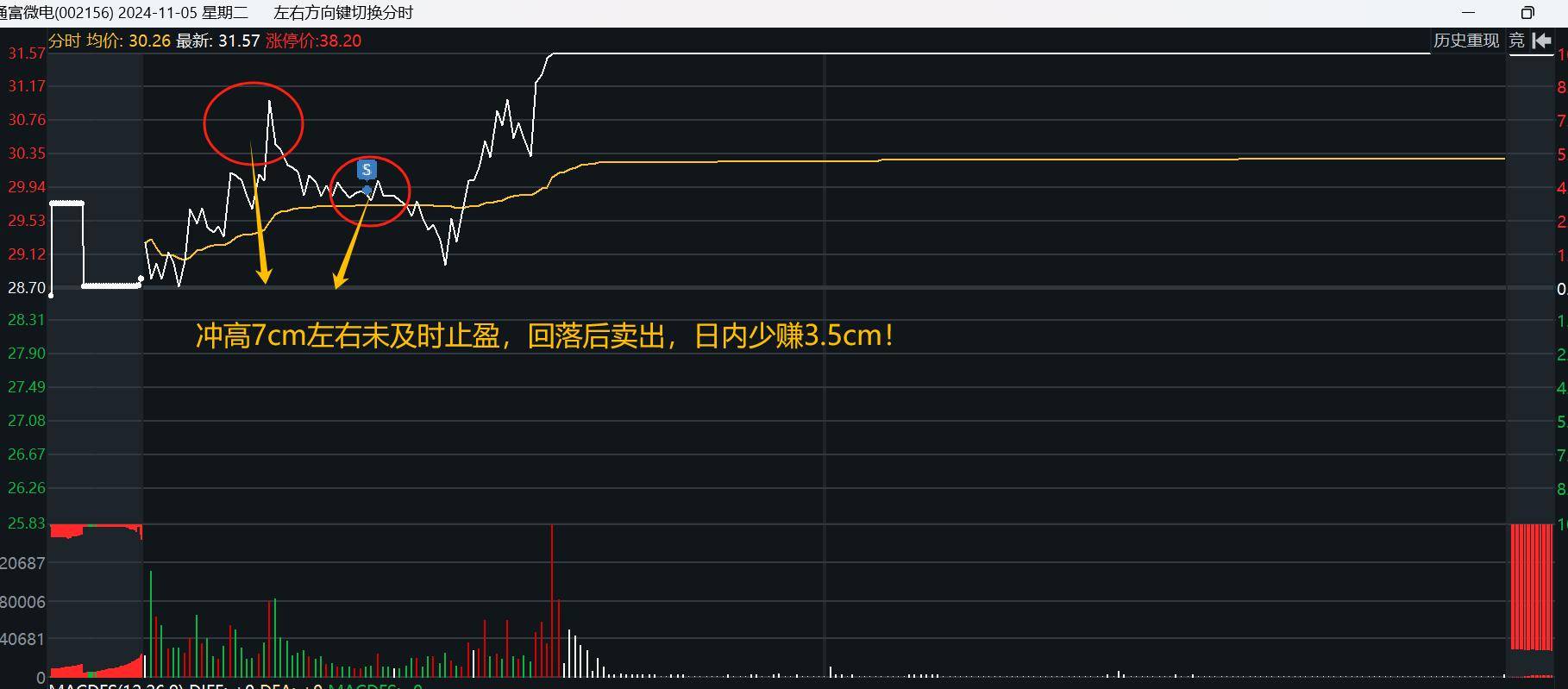 实战打板买卖点总结11月7日干货分享