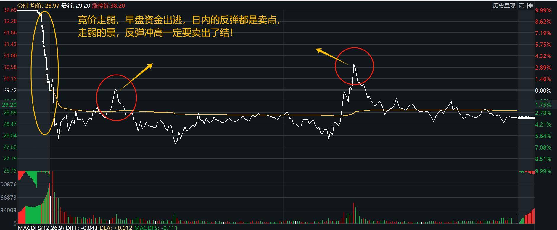 实战打板买卖点总结11月7日干货分享