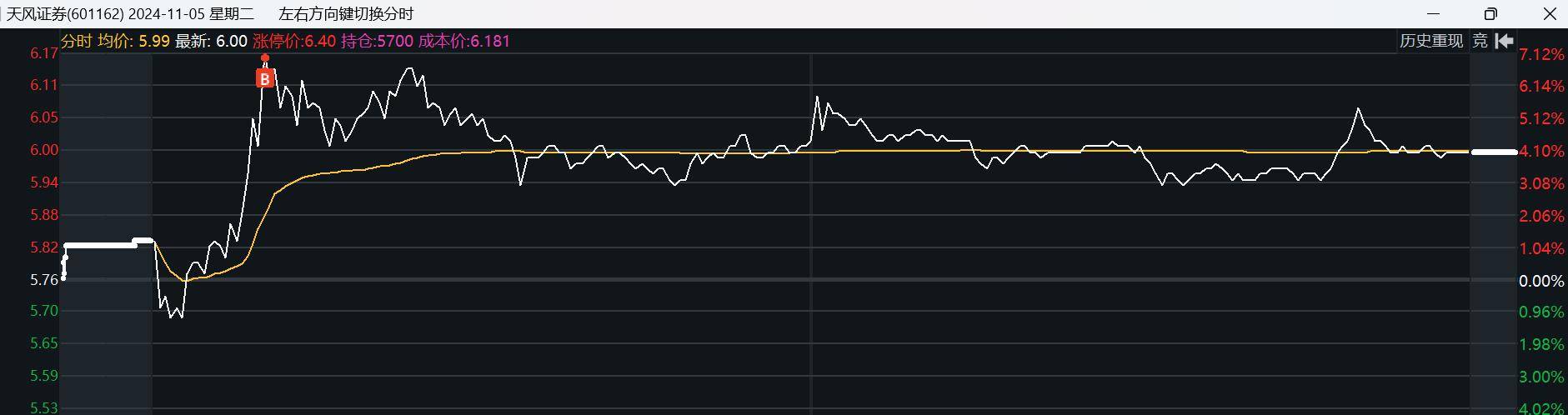 实战打板买卖点总结11月7日干货分享