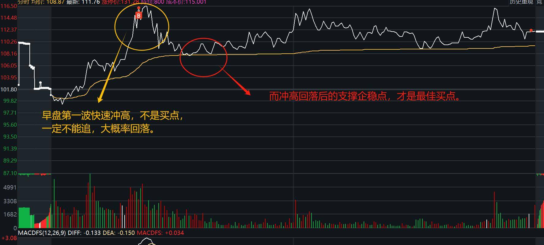 实战打板买卖点总结11月7日干货分享