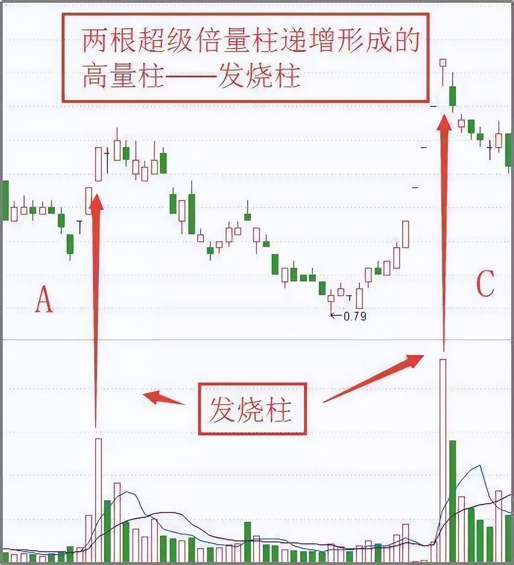 终于有人把中国股市说清楚了反复牢记4个字让你少奋斗10年！