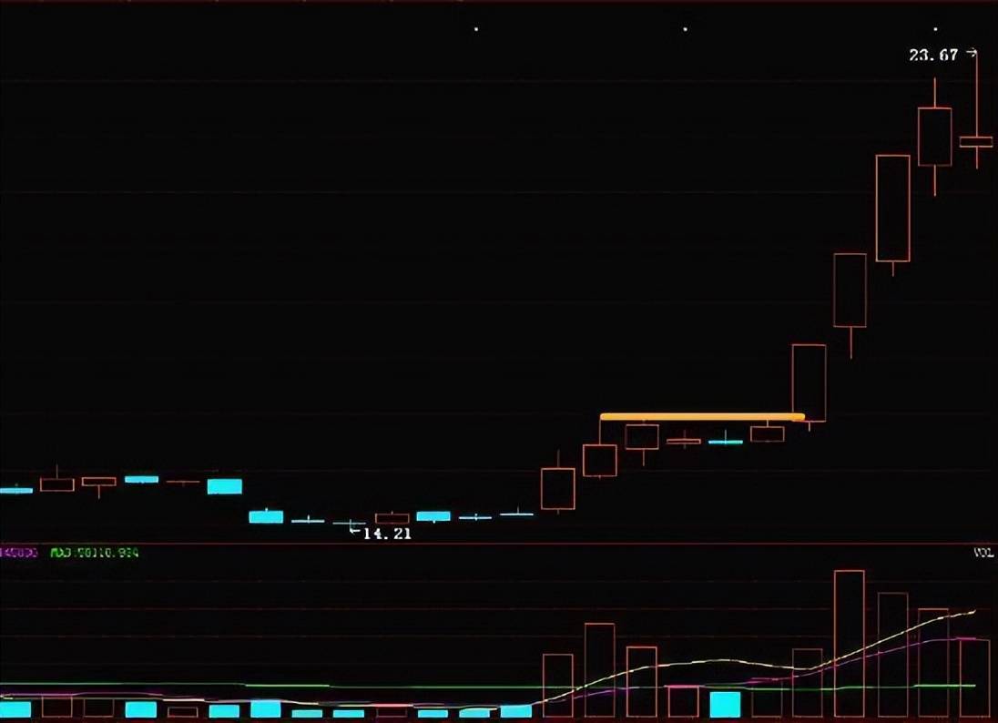 终于有人把中国股市说清楚了反复牢记4个字让你少奋斗10年！